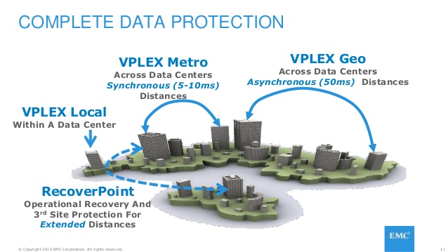 Dell EMC Storage Virtual Rack | EMC VPLEX Doubles The Supported Distance Between Active-Active | ذخیره سازی ناهمگون چیست؟ | راهکار Dell-EMC VPLEX | دیتا سنتر اکتیو