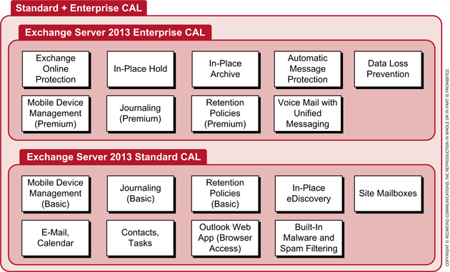  Exchange Server 2013 licensing | لایسنس اکسچنج exchange server 2013