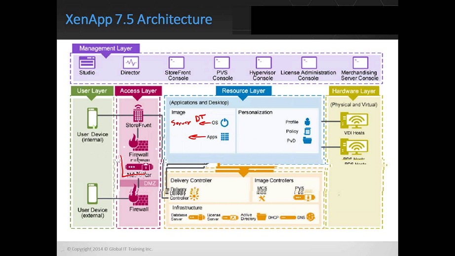 Citrix XenApp 7.x، معماری جدید سیتریکس، ویژگی جدید دایرکتور، اتصال امن به سرور سیتریکس، پشتیبانی از Single Internal، پشتیبانی از External Web Site، امکانات نرم افزار Citrix XenApp 7.x