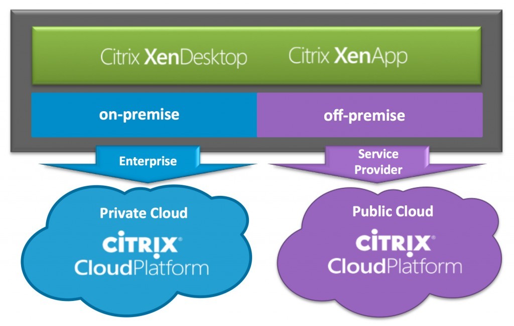 مقاله سیتریکس | مقاله آموزش Cloud | آموزش VMware vCloud Hybrid Services  |  Citrix XenApp How VDI Compares to Terminal Server | Hybrid Cloud با Citrix