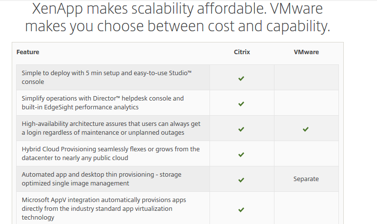  سیتریکس XenApp قابلیت گسترش پذیری را می دهد در حالی که VMWare انتخاب بین هزینه و قابلیت را ارائه می دهد.