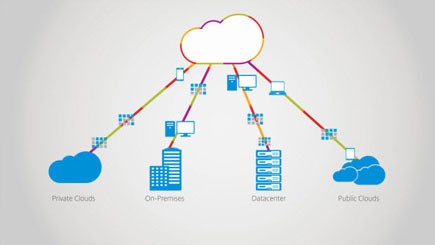 رايانش ابري مجموعه خدمات يا نرم‌افزارهايي است كه مبتني بر وب ارائه مي‌شود | نگاهي بر رايانش ابري (Cloud Computing) و فضاي ابري | مدل ارائه خدمات ابری (Cloud)