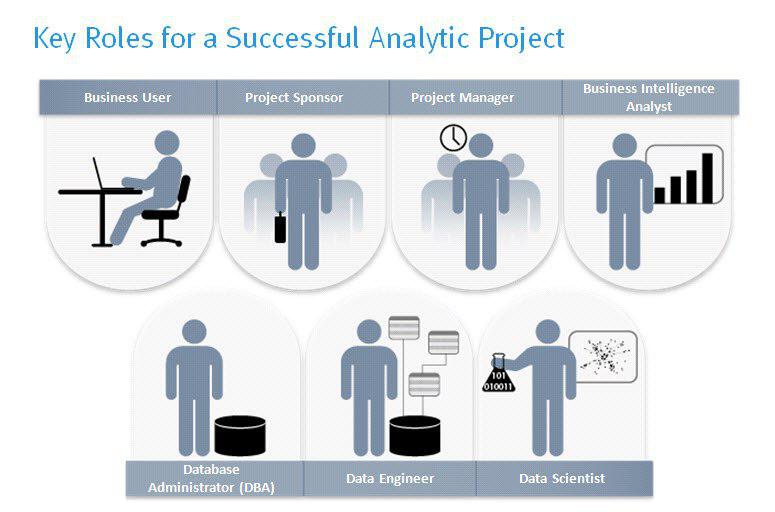 رویداد علم داده Data Science و كاربرد آن در صنعت در پرديس فنی دانشگاه تهران برگزار گردید. در این مطلب به نقد و بررسی این رخداد و نقش‌ و جایگاه‌ کلیدی موردنیاز در موفقیت یک پروژه تحلیل داده می پردازیم.