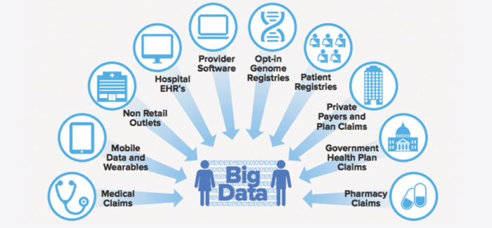 Big Data کلان داده هایی که روزانه با آنها سرو کار داریم