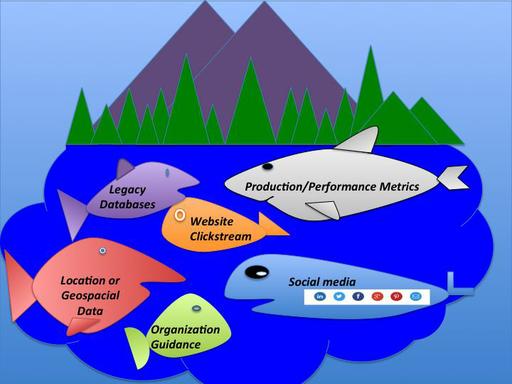 Data Lake دریاچه ای از اطلاعات