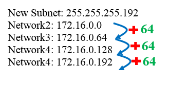 Supernetting برای افزایش Host (آموزش کامل IPv4 قسمت چهارم)