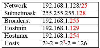 تقسیم شبکه با Subnetting (آموزش کامل IPv4 قسمت سوم)