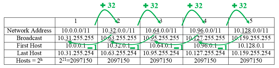 sub14 تقسیم شبکه با Subnetting (آموزش کامل IPv4 قسمت سوم)