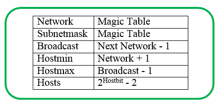 تقسیم شبکه با Subnetting (آموزش کامل IPv4 قسمت سوم)