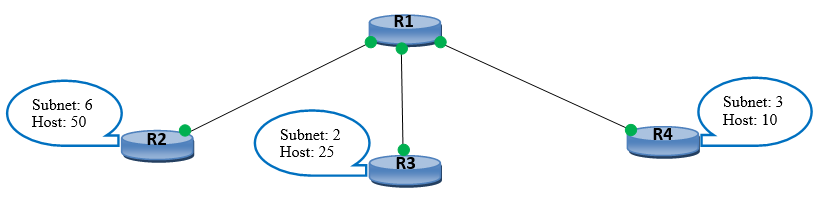 تقسیم شبکه VLMS (آموزش کامل IPv4 قسمت پنجم)