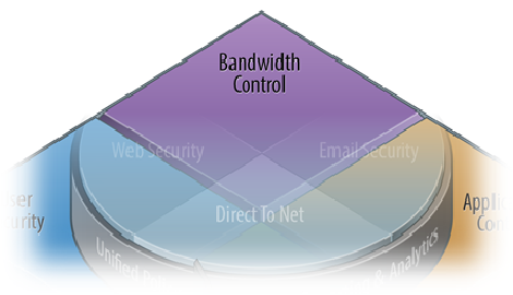 ارائه بهترین راهکار به منظور کنترل و مدیریت پهنای باند اینترنت