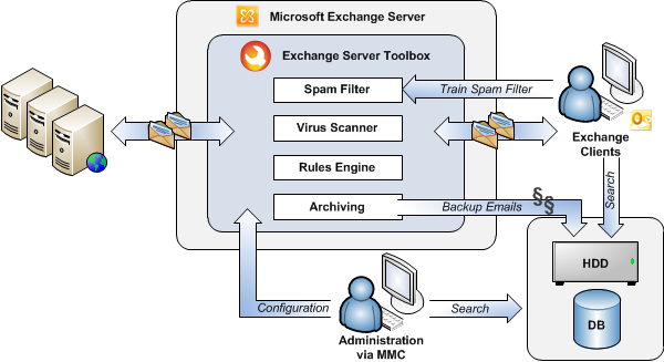 بازیابی فایلهای با فرمت .ost با نرم افزار | بازيابي ایمیل هاي حذف شده با به كارگيري Outlook Recovery | بازیابی ایمیل های پاک شده با GetData Recover My Email | بازيابي اطلاعات Exchange Server ، بازیابی ایمیل های پاک شده