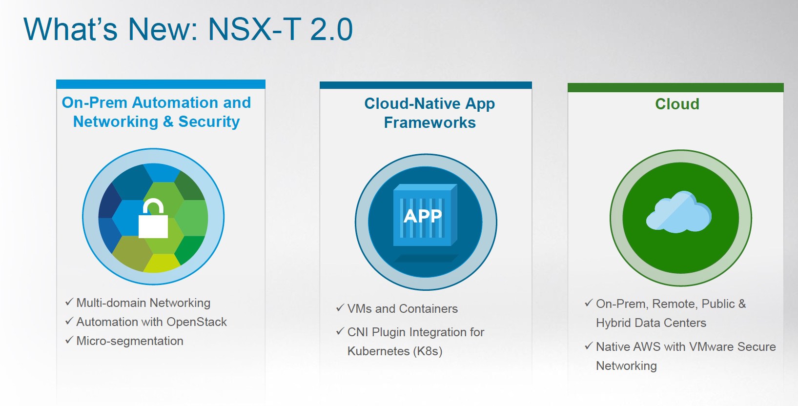 انتشار نسخه جدیدی از نرم افزار شبکه مجازی NSX توسط شرکت وی ام ویر VMware با هدف آسانتر نمودن مدیریت شبکه از طریق برنامه های مبتنی بر Cloud و Container