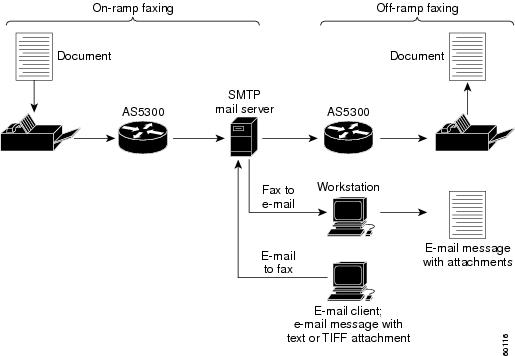 fax-server-cofax-hardware.jpg - 22.39 kB