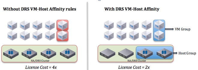 وی ام ویر | vsphere | vm | ماشین مجازی | انتقاا هاست ها | palnetgroup.ir | مجازی سازی |  DRS | Affinity | Anti Affinity 