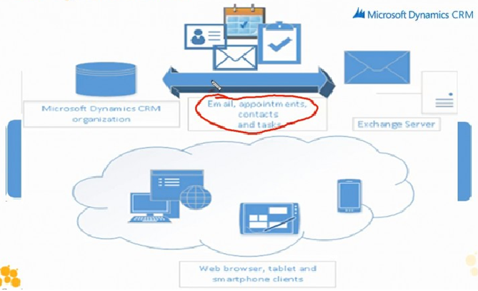 Dynamics CRM| مایکروسافت | شخصی سازی | قابلیت واگذاری | Dynamics|پویا و قابل تغییر 