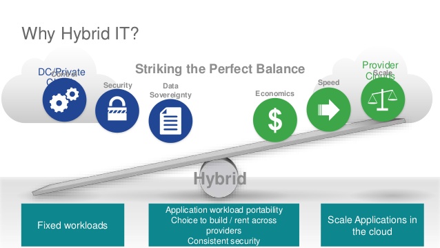 رویداد های حوزه تخصصی فناوری | Hybrid cloud| Hybrid IT|حوزه تخصصی فناوری | رایانش ابری |زیرساخت‌های همگرا | کلاود