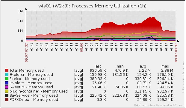 نرم افزارهای قدتمند مانیتورینگ Monitoring (قسمت سوم)