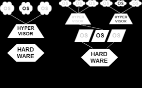 hypervisor | vmware | virtualization | هایپرویزور | وی ام ویر | وی سنتر | ارتقا | به روز رسانی | ESX