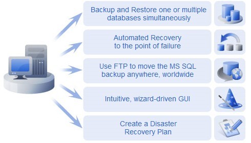 نحوه استفاده از ابزارهای بکاپ و ریکاوری در ویندوز | بازیابی اطلاعات | مشکل در ریکاور کردن Backup نرم افزار Acronis True Image