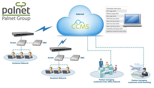 نصب شبکه | خدمات شبکه | پشتیبانی شبکه | توسعه فن آوری اطلاعات سامانه | پیاده سازی و راهبری شبکه | ارائه خدمات نگهداری و پشتیبانی از تجهیزات اتاق سرور شامل رک ، سرور ، UPS  | طراحی واجرا و پشتیبانی شبکه lan 