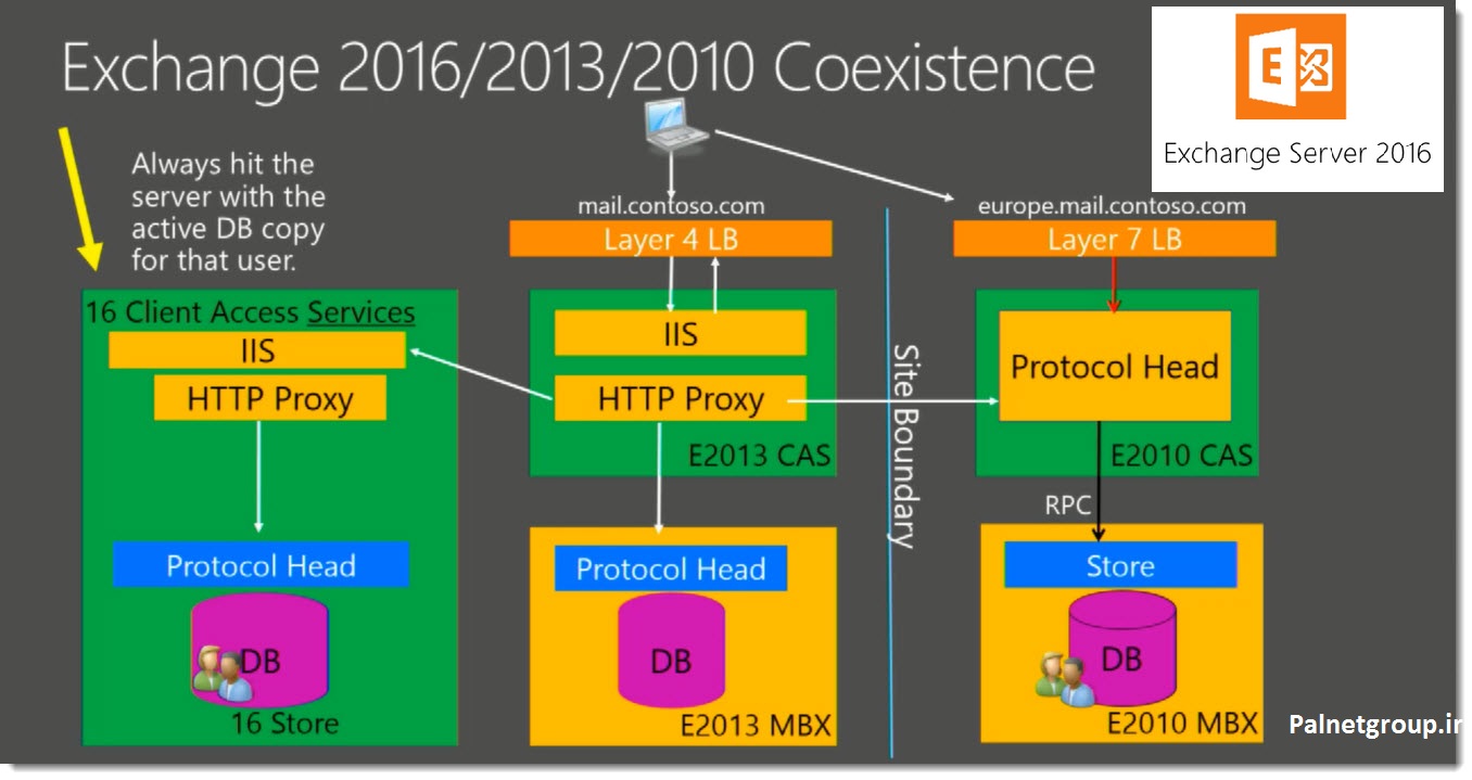 درباره نسخه جدید نرم افزار exchange 2016 | آموزش تخصصی exchange server 2016 | دانلود نرم افزار Microsoft Exchange Server 2016