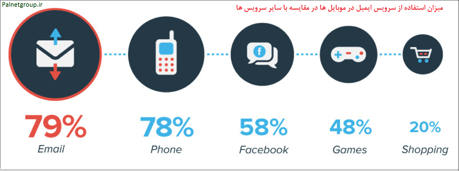 email sending restriction | جلوگیری از ارسال ایمیل به خارج سازمان | راه جلوگیری ازلو رفتن اطلاعات  | جلوگیری از خارج شدن اطلاعات از سازمان | exchange send receive restriction