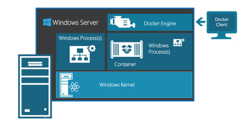 Windows Server 2016 Preview | What's New in Windows Server 2016  | هایپر در 2016 | New Features in Windows Server 2016 | What you need to know about Windows Server 2016