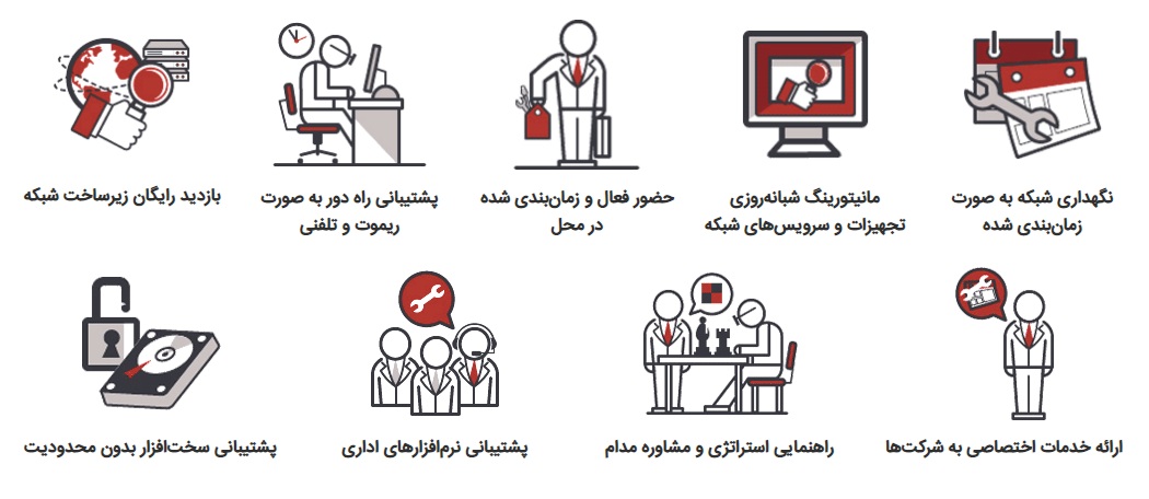 دپارتمان پشتیبانی فناوری اطلاعات و انفورماتیک شبکه های سازمانی گروه مهندسی کهن شبکه پارسیان بر پایه دانش و تجربه ای چندین ساله توانسته دامنه ای گسترده از نیازها و دغدغه های یک سازمان را در حوزه پشتیبانی و سرویس های نگهداری شبکه، پشتیبانی از سرویس دهنده ها،