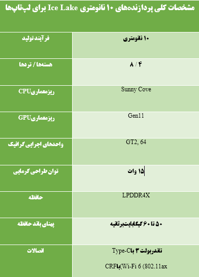 شبکه های کامپیوتری سریع مبتنی بر تجهیزات سریع و قدرتمند 