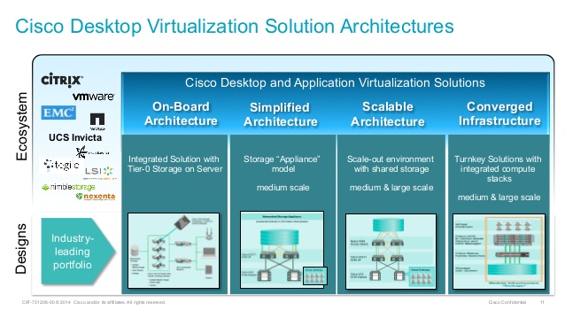 citrix, vmware, cisco, سیتریکس, سیسکو, مجازی سازی, virtualization, Virtualization Solution