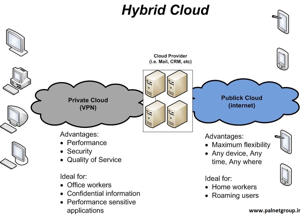 ابر cloud سیتریکس vmware |  شرکت سیتریکس Cloud | نرم‌افزارهای برتر مجازی‌سازی از قبیل Citrix XenServer، VMware vSphere و Xen  | Microsoft ، Google، IBM، Amazon ، VMWare، Citrix ، Apple