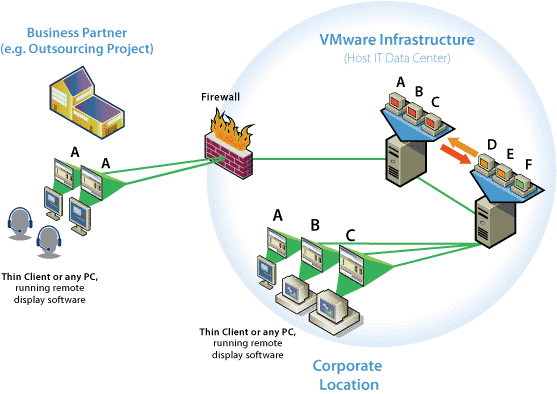 نرم افزار VDI | تکنولوژی مجازی سازی دسکتاپ VDI |  دسکتاپ یا Desktop | zero client | citrix | xendesktop | دانلود نرم افزارهای مجازی سازی | Desktop virtualization