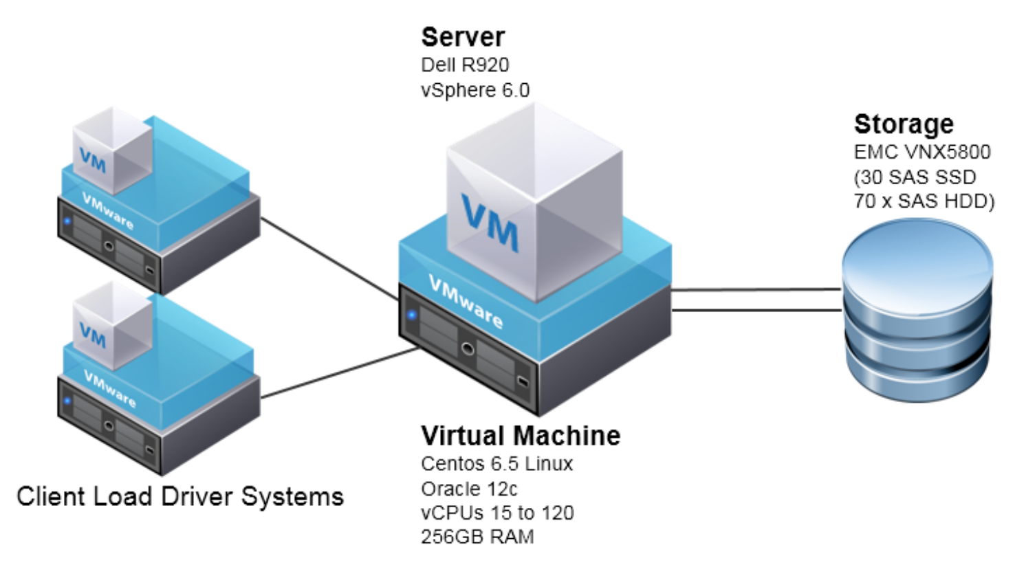 آموزش کامل و کاربردی طراحی زیرساخت مجازی سازی | مشکل هارد روی  | آموزش به زبان فارسی vmware esx | مقاله درباره آموزش VMWARE 6