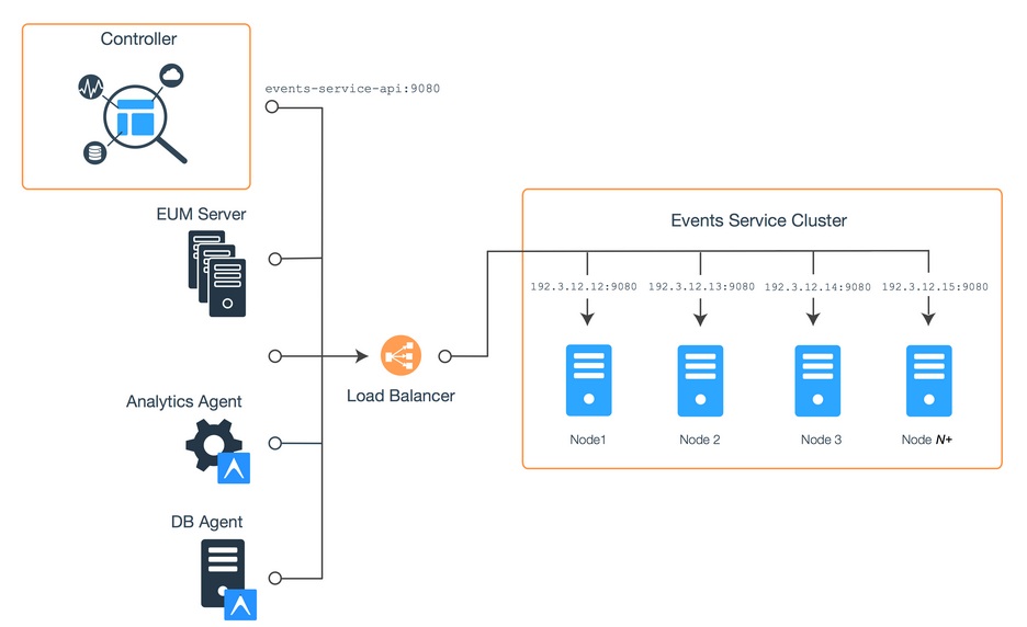 نیروهای متخصص پشتیبان شبکه کامپیوتری درباه نرم افزار Load Balancer برای ترافیک TCP/HTTP از کارشناسان متخصص فناوری اطلاعات گروه سوال می پرسند که چه برنامه لودبالانسری را برای درخواست های اچ تی تی پی و تی سی پی در سطح سرویسهای IT بهتر است.