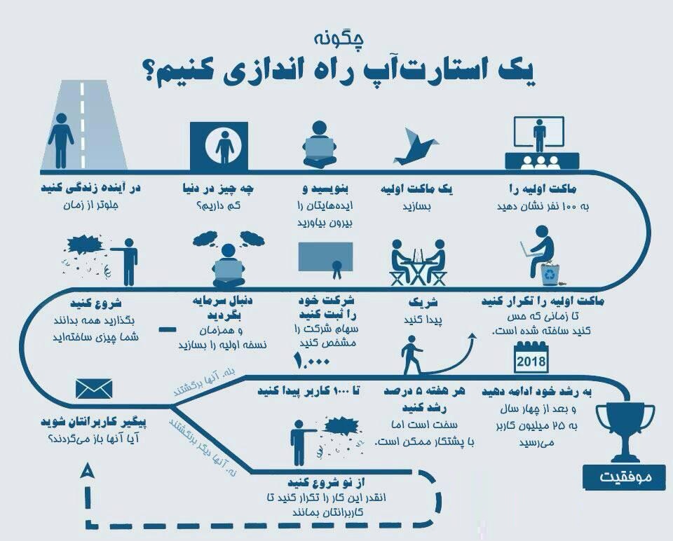 استارتاپ ها، مشکلاتی که حل می کنند و خطراتی که می آفرینند!