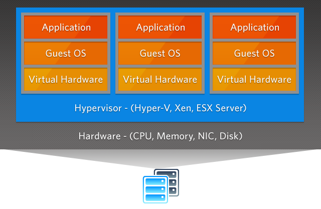 مجازی سازی (Virtualization) یک تکنولوژی جدید در فناوری اطلاعات و شبکه می باشد  که برای ایجاد چند سرور مجازی به عنوان بر روی سخت افزار سیستم های کامپیوتری طراحی شده است