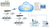 انتقال Video با ابرهای ویدئویی سیسکو Cisco Cloud